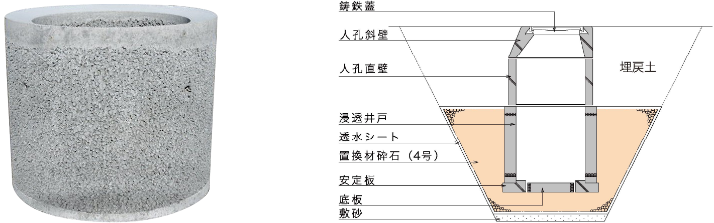 浸透井戸 図解