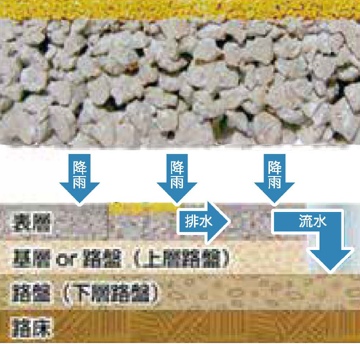 排水性舗装用ブロック
