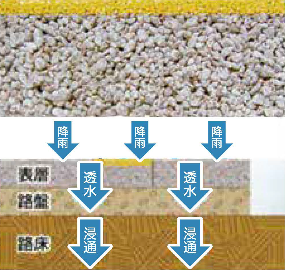 透水性舗装用ブロック