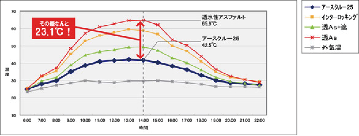 性能比較グラフ