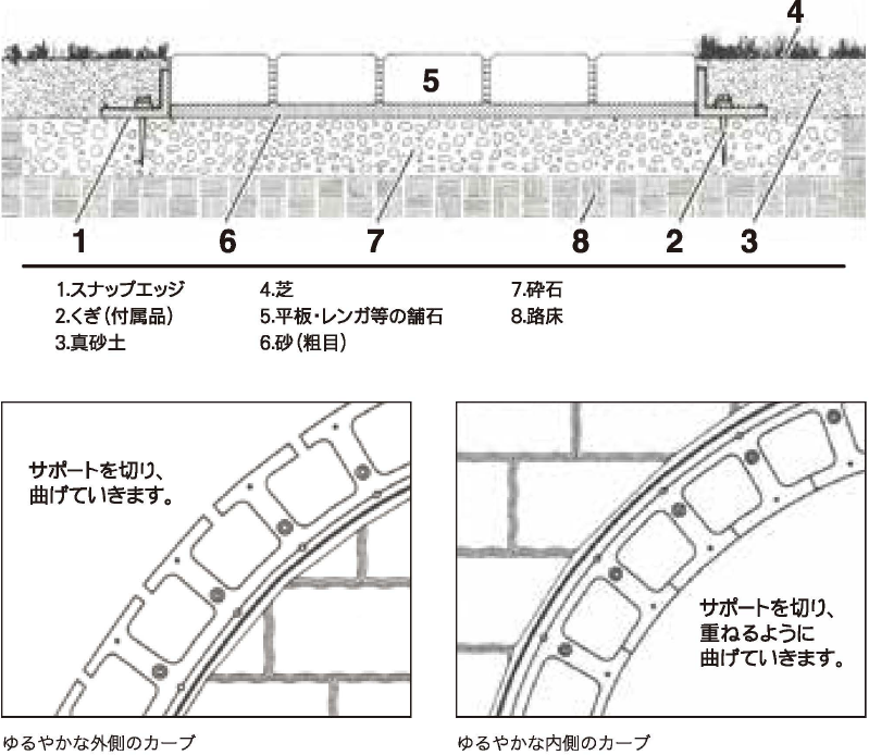 スナップエッジ 施工断面図