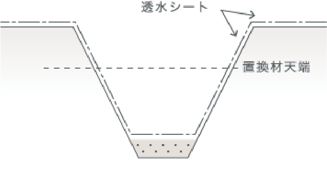 透水シート工（底面、側面） 図