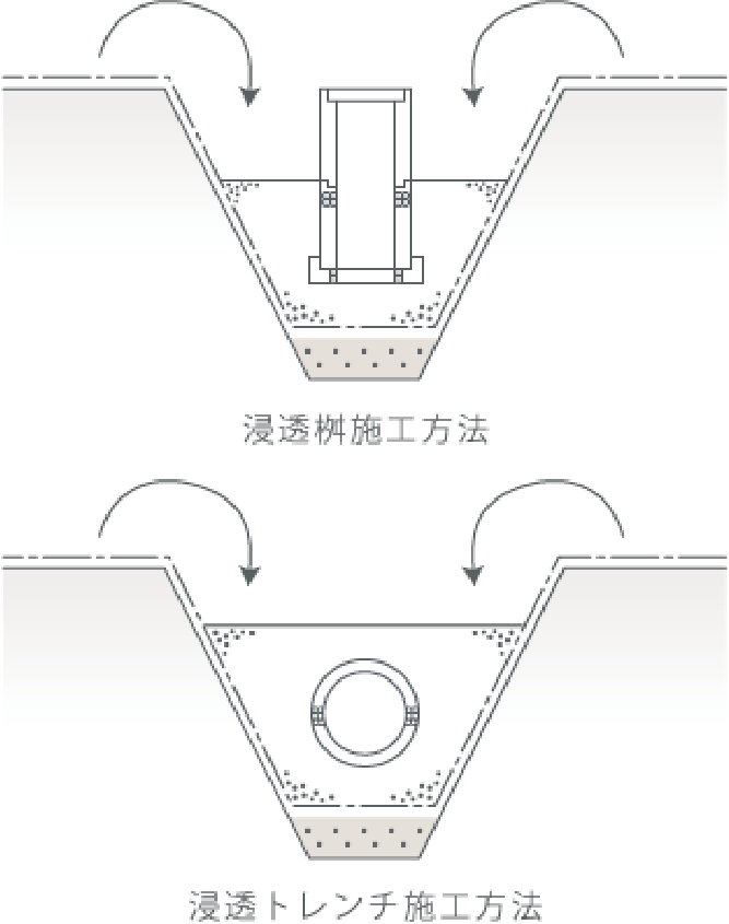 桝、トレンチ、側溝 布設工 図