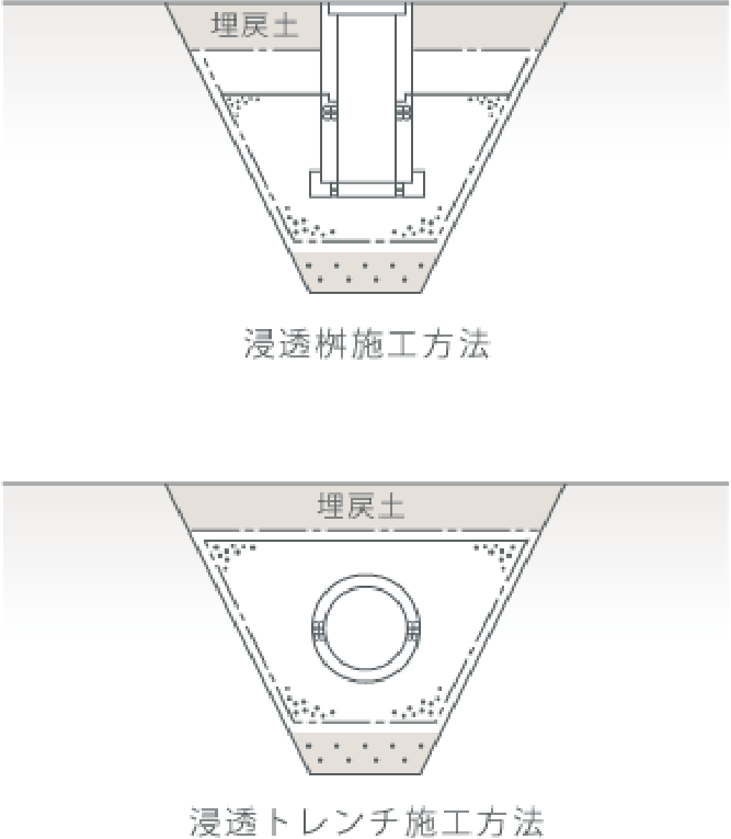 埋戻し工 図