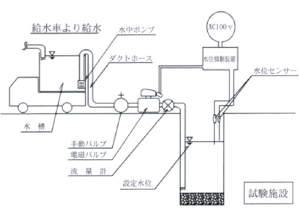 定水位法 図1