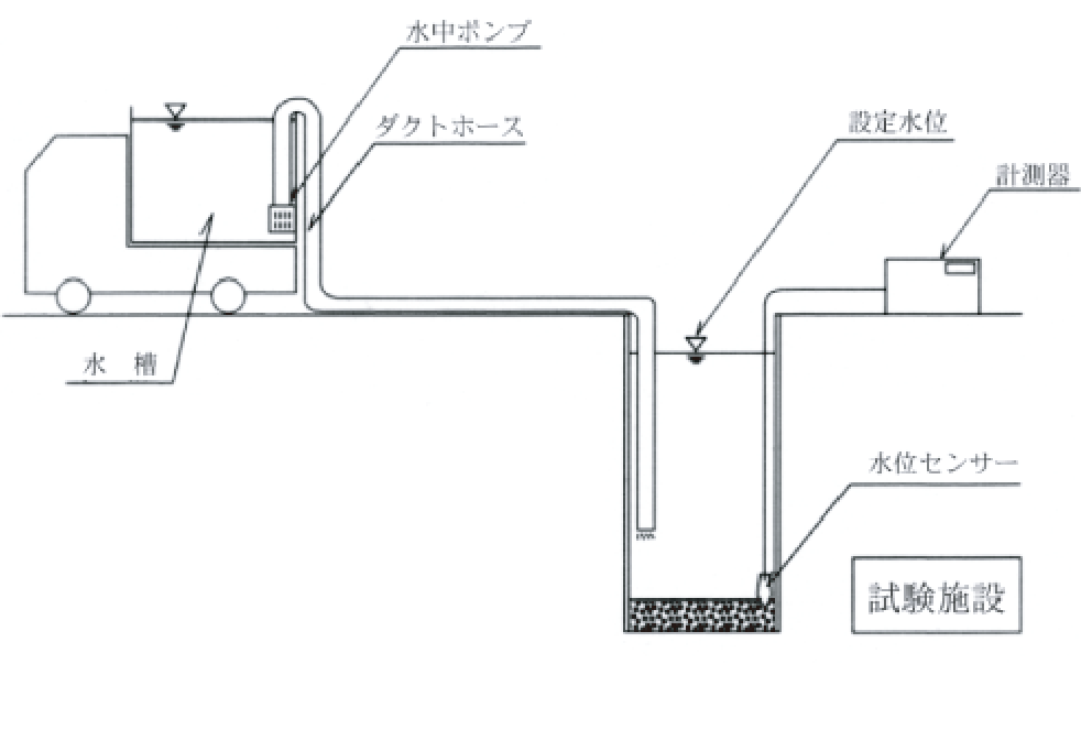 変水位法 図2